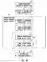 Fig. 07 - Method and apparatus for device controlled gene expression for cardiac protection