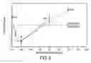 Fig. 07 - Protein synthesis required for long-term memory is induced by PKC activation on days preceding associative learning