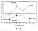 Fig. 09 - Protein synthesis required for long-term memory is induced by PKC activation on days preceding associative learning