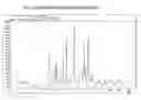 Fig. 02 - Amorphous cinacalcet hydrochloride and preparation thereof