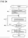 Fig. 16 - Blood vessel endothelium function evaluating apparatus provided with an electronic control device