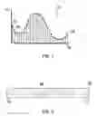 Fig. 02 - Constant pitch variable speed audio decoding