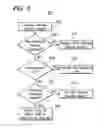 Fig. 07 - Speculative search result based on a not-yet-submitted search query