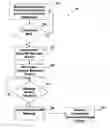 Fig. 01 - Method, system, and computer program product for providing an instant messaging interface with dynamically generated message buttons
