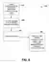 Fig. 05 - Dynamic configuration of unified messaging state changes
