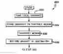 Fig. 01 - Performance improvement for block span replication