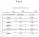 Fig. 07 - Method for changing booting configuration and computer system capable of booting OS