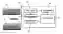 Fig. 01 - Method and system for authenticating a user