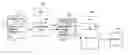 Fig. 01 - Concealment of information in electronic design automation