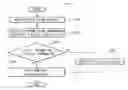 Fig. 07 - Method and apparatus for updating program guide information of digital TV