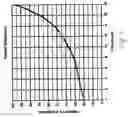 Fig. 06 - Fallopian tube occlusion devices and methods