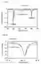 Fig. 10 - Oscillator device and transmission and reception device