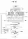 Fig. 11 - Mobile communication terminal, authentication method and authentication program