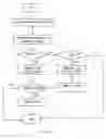 Fig. 15 - Radio frequency identification system and method