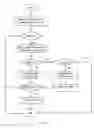 Fig. 20 - Radio frequency identification system and method