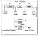 Fig. 01 - System and method for adaptive motion sensing with location determination