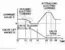 Fig. 01 - Electromagnetically driven valve and control method thereof