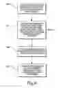 Fig. 06 - Method of data transmission in a data communication network