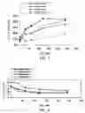 Fig. 03 - Therapeutic liposomes