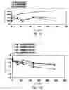 Fig. 06 - Therapeutic liposomes