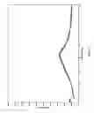 Fig. 09 - Sustained-release formulation and uses thereof