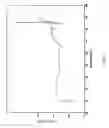Fig. 10 - Sustained-release formulation and uses thereof