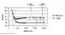 Fig. 01 - Method of determining an illumination profile and device manufacturing method