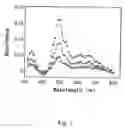 Fig. 02 - Photoacid generator