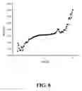 Fig. 09 - Methods for fabricating nanoscale electrodes and uses thereof