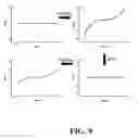Fig. 10 - Methods for fabricating nanoscale electrodes and uses thereof