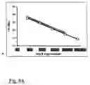 Fig. 10 - Methods for detecting toxic and non-toxic cyanobacteria