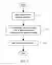 Fig. 06 - Method for improving vacuum