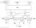 Fig. 01 - Direct transition to cell dynamic host configuration (DCH)