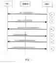 Fig. 04 - Direct transition to cell dynamic host configuration (DCH)