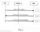 Fig. 05 - Direct transition to cell dynamic host configuration (DCH)