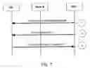 Fig. 07 - Direct transition to cell dynamic host configuration (DCH)