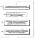 Fig. 01 - Traffic control method