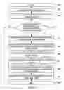 Fig. 05 - Game machine software and communications for community bonus round gaming