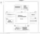 Fig. 03 - Collection and Redemption Systems and Methods