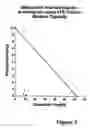 Fig. 04 - Methods for treating lower urinary tract disorders using alpha2delta subunit calcium channel modulators with smooth muscle modulators