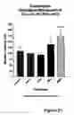 Fig. 22 - Methods for treating lower urinary tract disorders using alpha2delta subunit calcium channel modulators with smooth muscle modulators