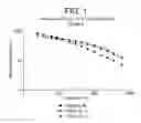 Fig. 02 - Fatigue resistant thermoplastic composition, method of making, and articles formed therefrom