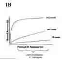Fig. 03 - Method of weak partitioning chromatography