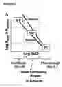 Fig. 04 - Method of weak partitioning chromatography