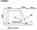 Fig. 07 - Method of weak partitioning chromatography