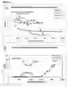 Fig. 13 - Method of weak partitioning chromatography