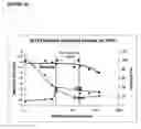 Fig. 15 - Method of weak partitioning chromatography