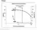 Fig. 16 - Method of weak partitioning chromatography