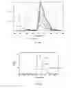 Fig. 09 - Continuous spectroscopic measurement of total hemoglobin