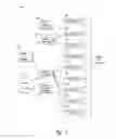 Fig. 09 - Method and system for modifying object behavior based upon dynamically incorporated advertising content